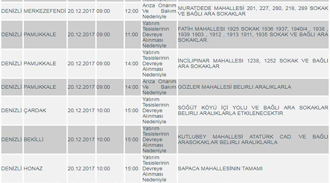 DiKKAT! O İLÇELERDE KESiNTi VAR