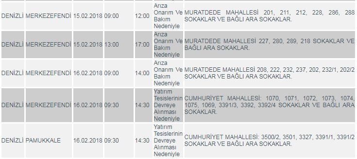 2 İLÇEDE KESİNTİ VAR