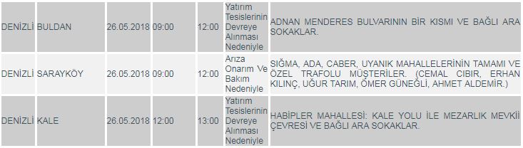 3 İLÇEDE ELEKTRİKLER KESİLECEK