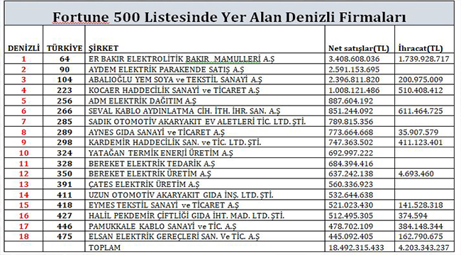 BAŞKAN ERDOĞAN, BAŞARILI FİRMALARI KUTLADI