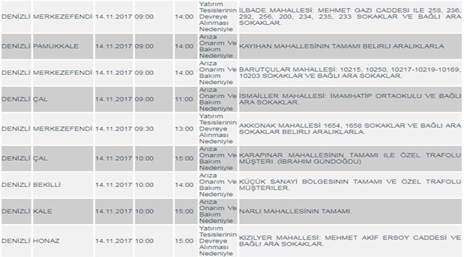 DiKKAT! DENiZLi’DE KESiNTi VAR