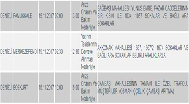 DiKKAT! DENiZLi’DE KESiNTi VAR