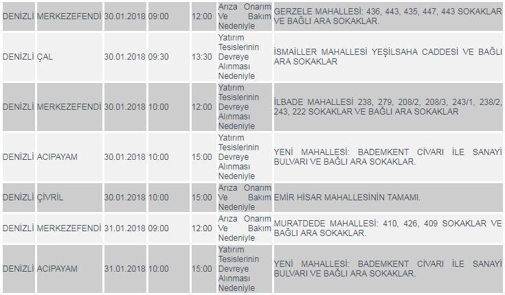 DiKKAT! DENiZLi’DE KESiNTi VAR