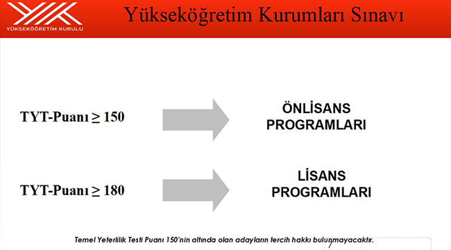 YÖK BAŞKANI YENİ SİSTEMİ AÇIKLADI