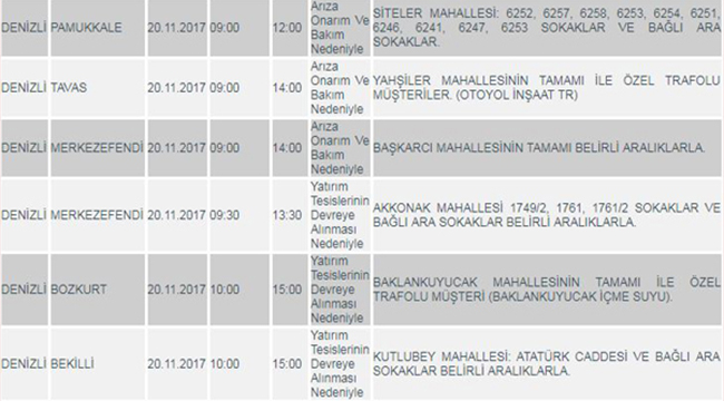 DiKKAT! DENiZLi’DE KESiNTi VAR