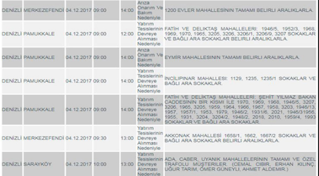 DiKKAT! DENiZLi’DE KESiNTi VAR