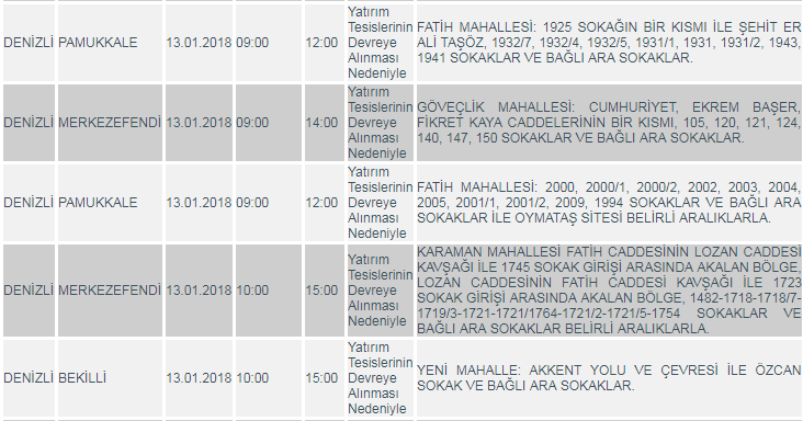 DiKKAT! DENiZLi’DE KESiNTi VAR