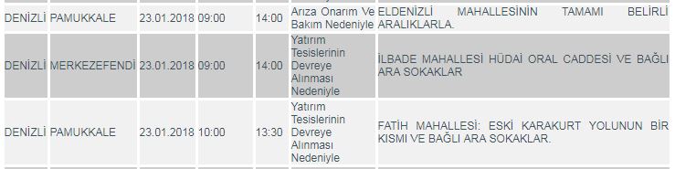 DiKKAT! DENiZLi’DE KESiNTi VAR