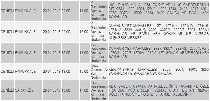 DiKKAT! DENiZLi’DE KESiNTi VAR