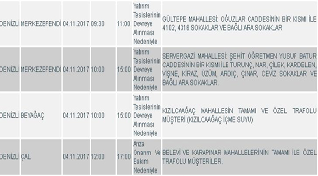 DiKKAT! DENiZLi’DE KESiNTi VAR