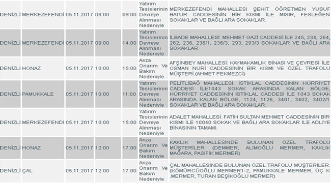 DiKKAT! DENiZLi’DE KESiNTi VAR