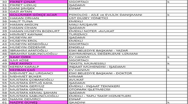 DENİZLİ İYİ PARTİ KAMUOYUNUN KARŞISINA ÇIKTI