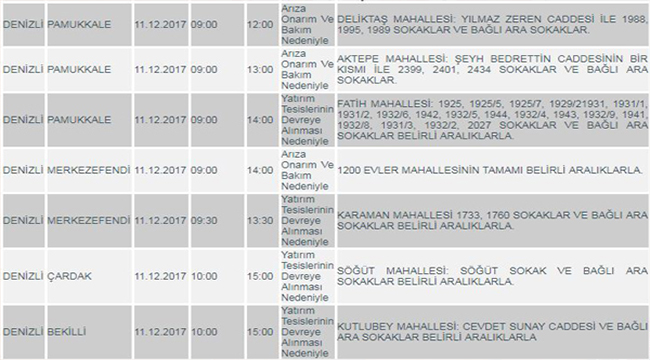 DiKKAT! DENiZLi’DE KESiNTi VAR