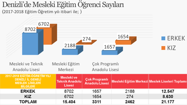 MESLEKİ EĞİTİM NEDEN ÖNEMLİ?