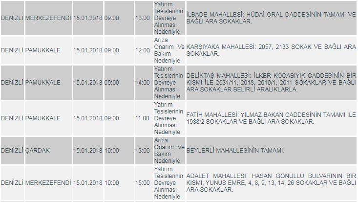 DiKKAT! DENiZLi’DE KESiNTi VAR