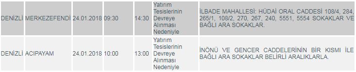 DiKKAT! DENiZLi’DE KESiNTi VAR