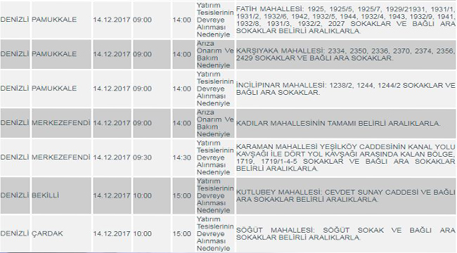 DiKKAT! DENiZLi'DE KESiNTi VAR