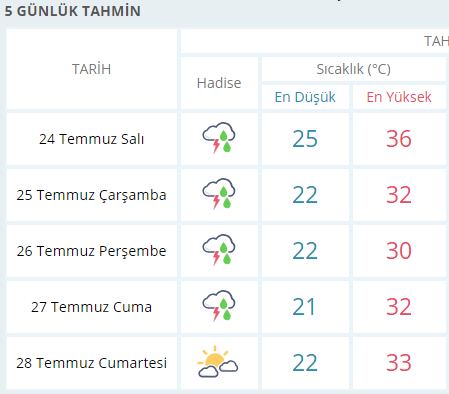 DENİZLİLİLİLER OH DİYECEK!