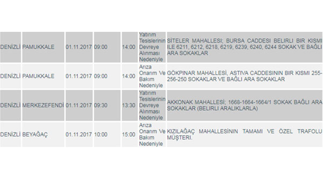 DiKKAT! DENiZLi’DE KESiNTi VAR