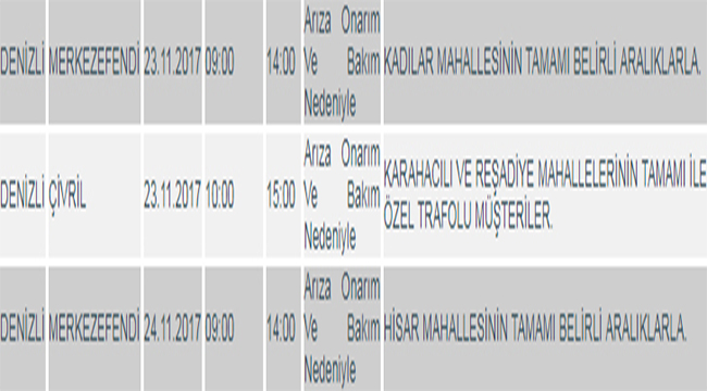 DiKKAT! DENiZLi’DE KESiNTi VAR