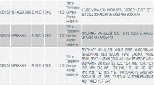 DiKKAT! DENiZLi’DE KESiNTi VAR