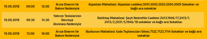 3 MAHALLEDE ELEKTRİKLER KESİLECEK