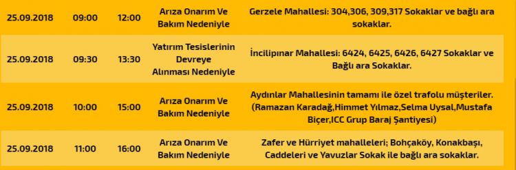 5 MAHALLEDE ELEKTRİKLER KESİLECEK