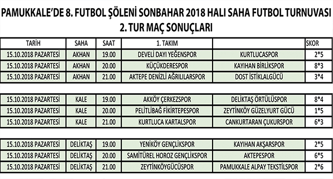 SONBAHAR 2018’DE HEYECAN TAM GAZ