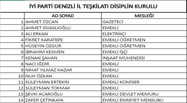 DENİZLİ İYİ PARTİ KAMUOYUNUN KARŞISINA ÇIKTI