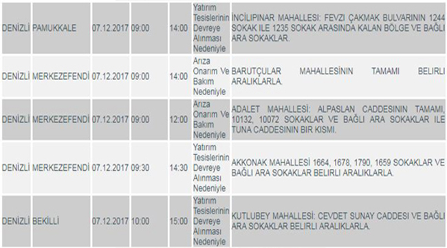 DiKKAT! DENiZLi'DE KESiNTi VAR