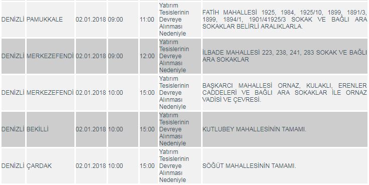 DiKKAT! DENiZLi’DE KESiNTi VAR