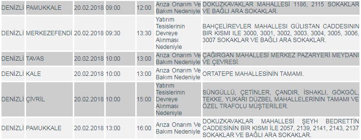 5 İLÇEDE ELEKTRİKLER KESİLECEK