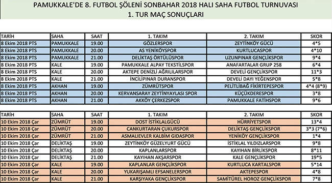8.FUTBOL ŞÖLENİ'NDE İLK TUR TAMAMLANDI
