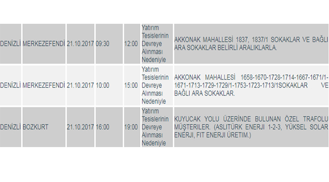 DiKKAT! DENiZLi’DE KESiNTi VAR