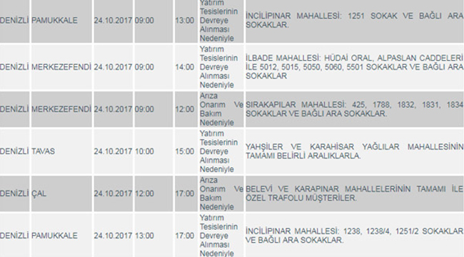 DiKKAT! DENiZLi’DE KESiNTi VAR