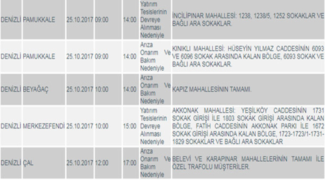 DiKKAT! DENiZLi’DE KESiNTi VAR