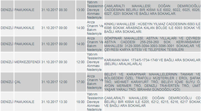 DiKKAT! DENiZLi’DE KESiNTi VAR