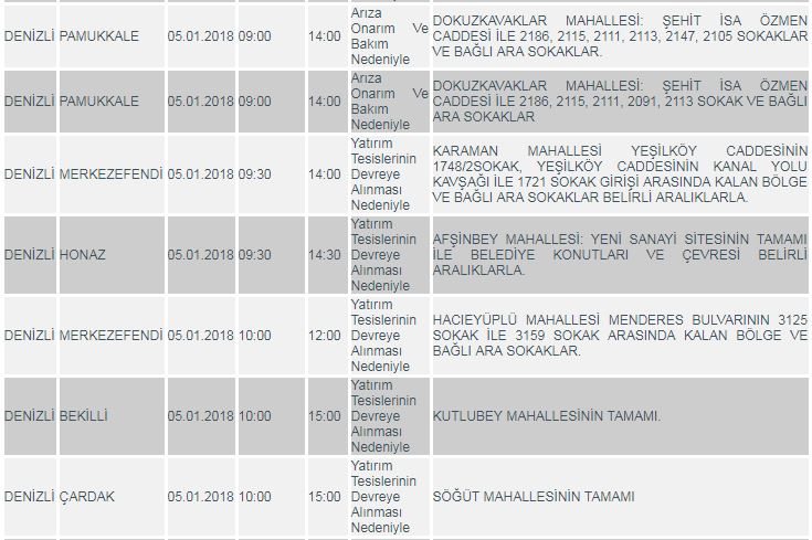 DiKKAT! DENiZLi’DE KESiNTi VAR