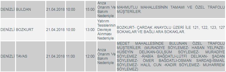3 İLÇEDE ELEKTRİKLER KESİLECEK