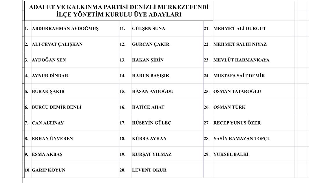AK Parti Merkezefendi'de Durmaz Dönemi