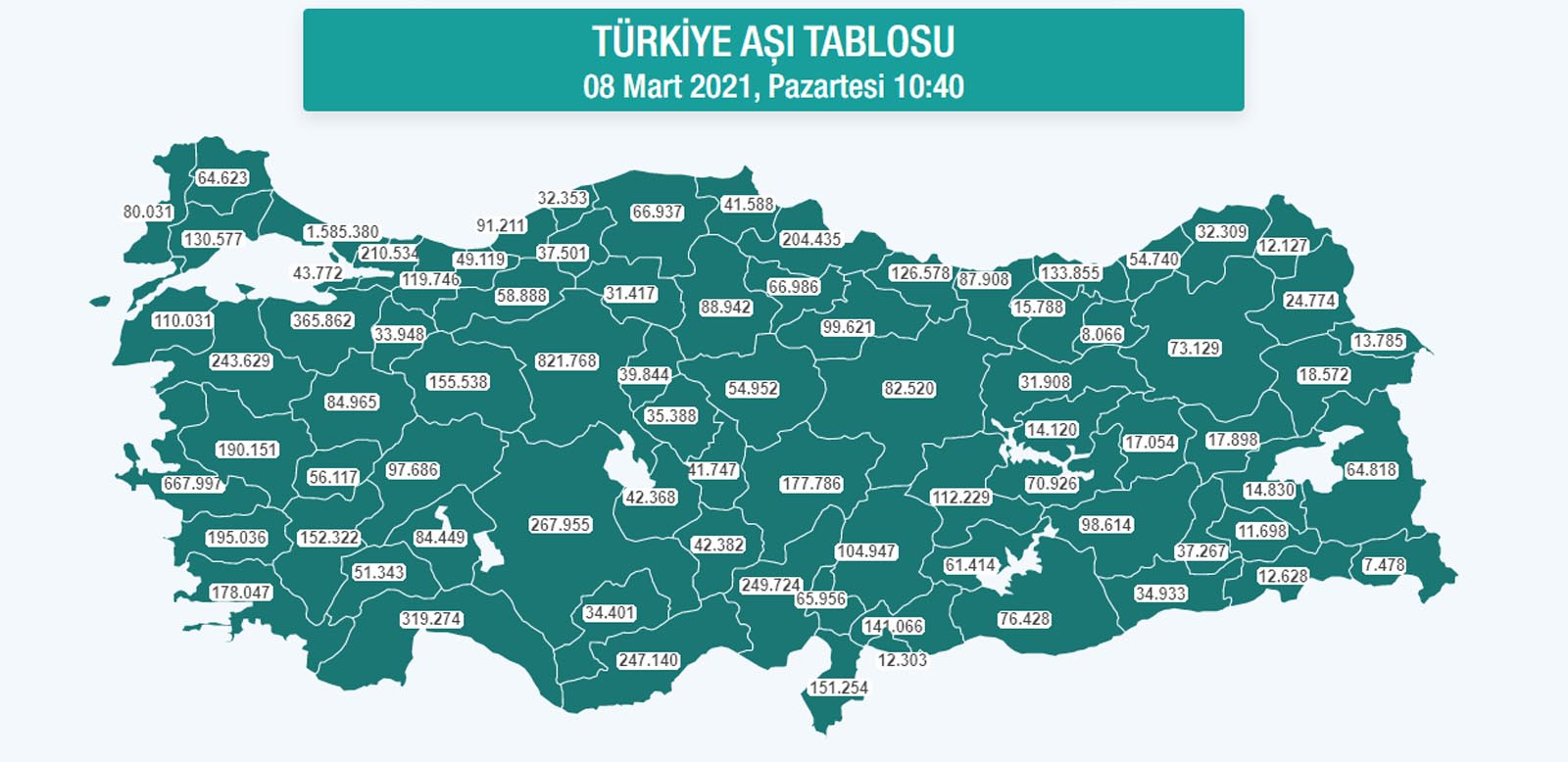 Türkiye'de aşılama sayısı 10 milyona dayandı114 bin 293