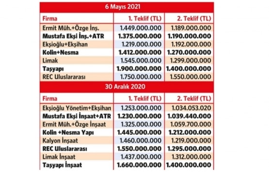 Karahasanlı'da çalışmalar başladı
