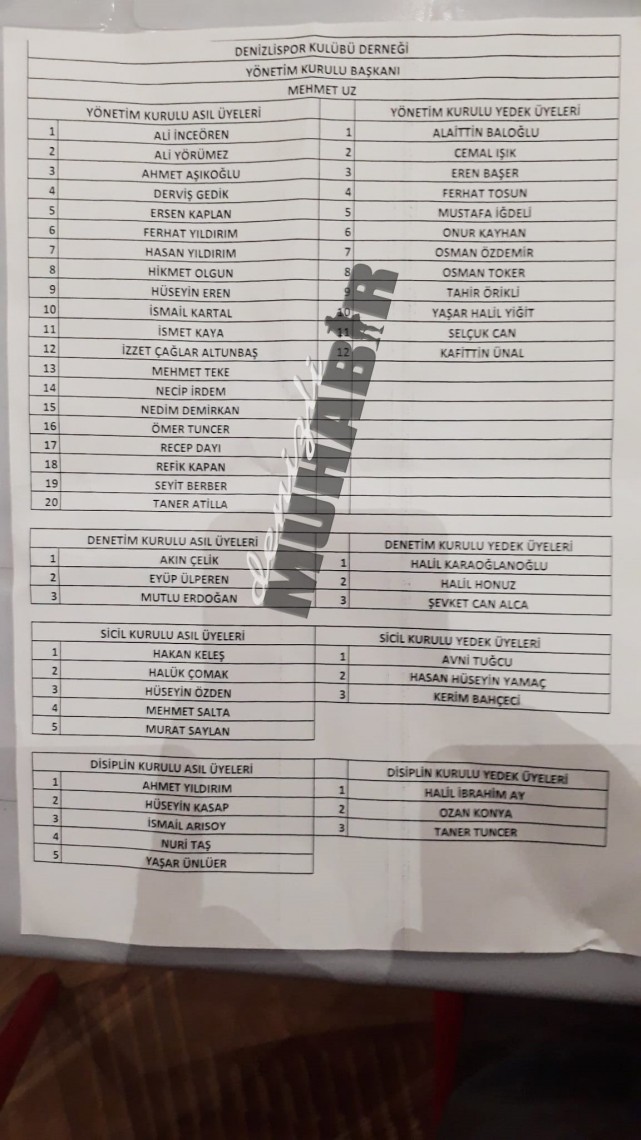 İşte Denizlispor’un yeni yönetimi