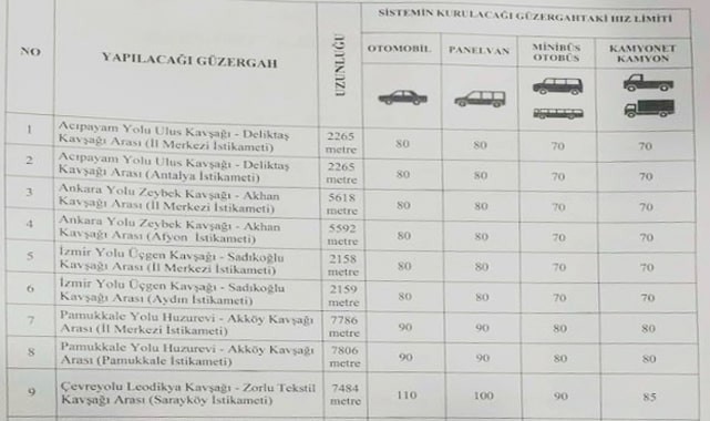 İşte! uygulamaların yapılacağı güzergahlar