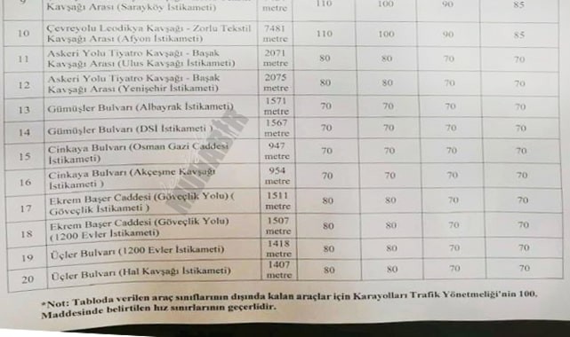 İşte! uygulamaların yapılacağı güzergahlar