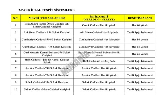 İşte! uygulamaların yapılacağı güzergahlar