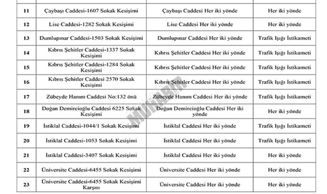 İşte! uygulamaların yapılacağı güzergahlar