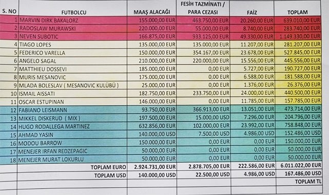 Denizlispor transfer yasağı getiren oyuncuları tek tek açıkladı