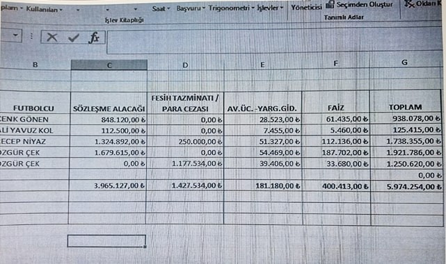 Denizlispor transfer yasağı getiren oyuncuları tek tek açıkladı