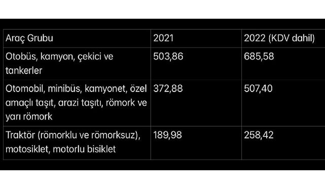 Araç muayene ücretleri de zamlandı